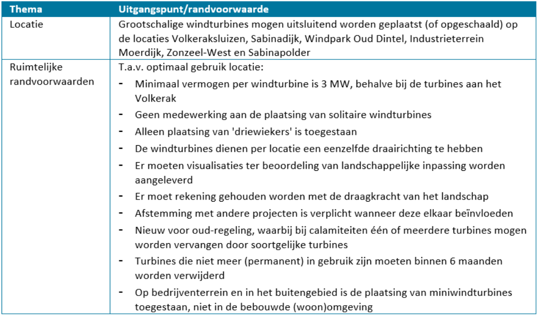 afbeelding "i_NL.IMRO.1709.indterrmoerdijk-BP40_0015.png"