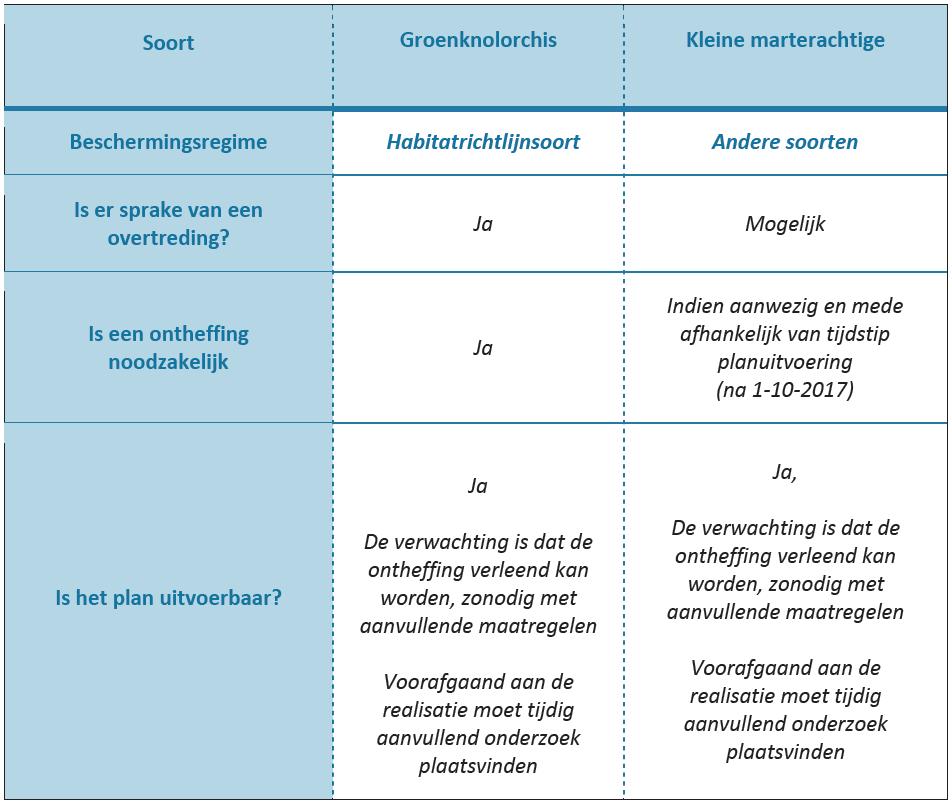 afbeelding "i_NL.IMRO.1709.indterrmoerdijk-BP40_0032.png"