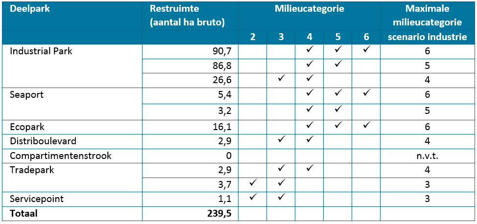 afbeelding "i_NL.IMRO.1709.indterrmoerdijk-BP40_0035.png"