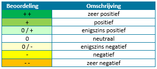 afbeelding "i_NL.IMRO.1709.indterrmoerdijk-BP40_0036.png"