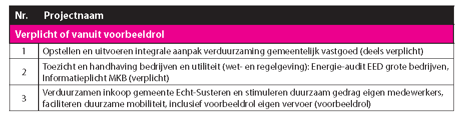 afbeelding "i_NL.IMRO.1711.BP20200069-VG01_0012.png"