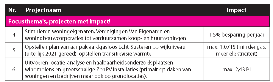 afbeelding "i_NL.IMRO.1711.BP20200069-VG01_0013.png"