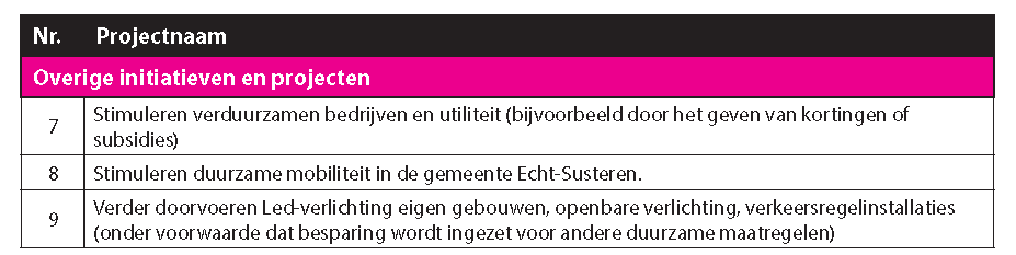 afbeelding "i_NL.IMRO.1711.BP20200069-VG01_0014.png"