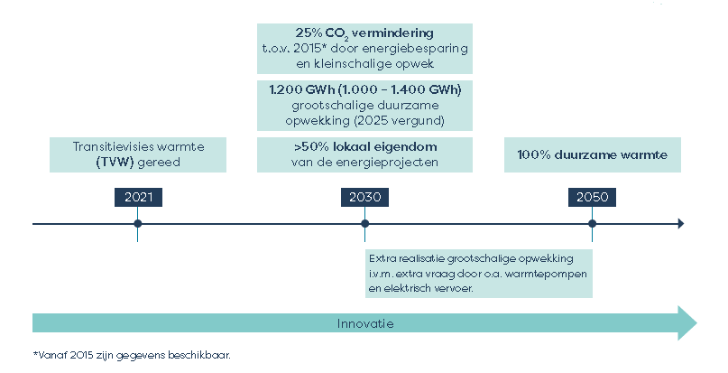 afbeelding "i_NL.IMRO.1711.BP20200069-VG01_0017.png"