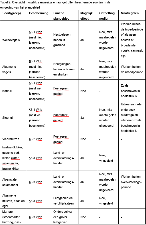 afbeelding "i_NL.IMRO.1711.BP20200069-VG01_0024.png"