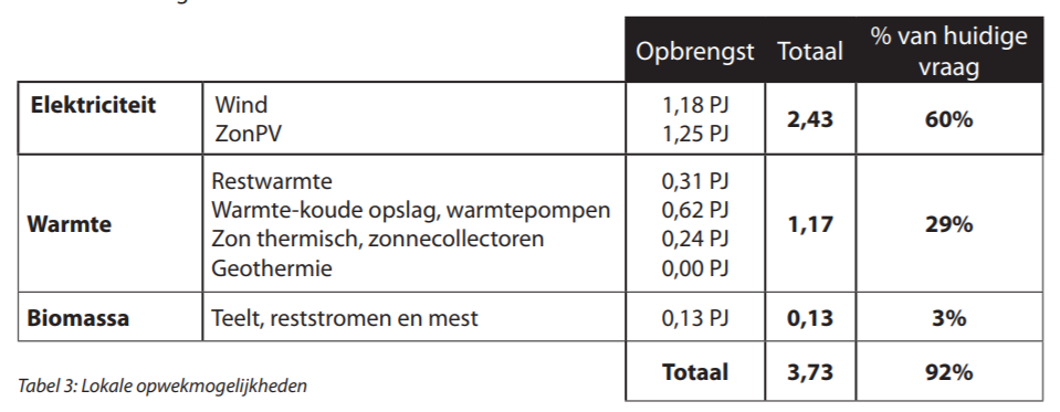afbeelding "i_NL.IMRO.1711.BP20200072-VG01_0020.png"
