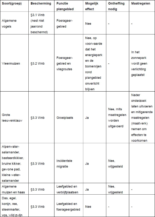 afbeelding "i_NL.IMRO.1711.BP20200072-VG01_0029.png"