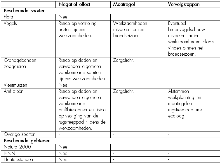 afbeelding "i_NL.IMRO.1711.BP20200120-VG02_0032.png"