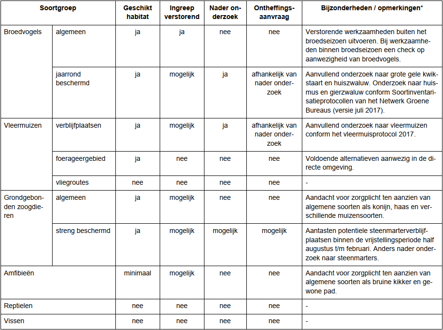 afbeelding "i_NL.IMRO.1711.BP20200120-VG02_0033.png"