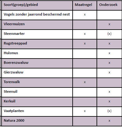 afbeelding "i_NL.IMRO.1711.BP20200359-VG01_0019.png"
