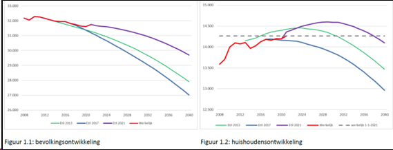 afbeelding "i_NL.IMRO.1711.BP20220355-VG01_0008.png"
