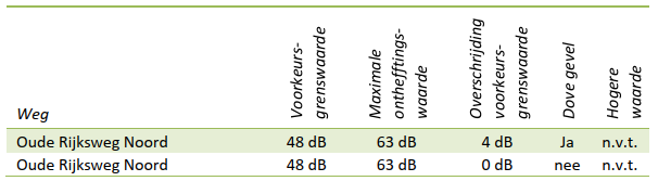 afbeelding "i_NL.IMRO.1711.OV20240516-OW01_0021.png"