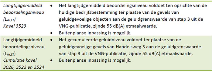 afbeelding "i_NL.IMRO.1711.TAMHandelsweg3-VG01_0016.png"