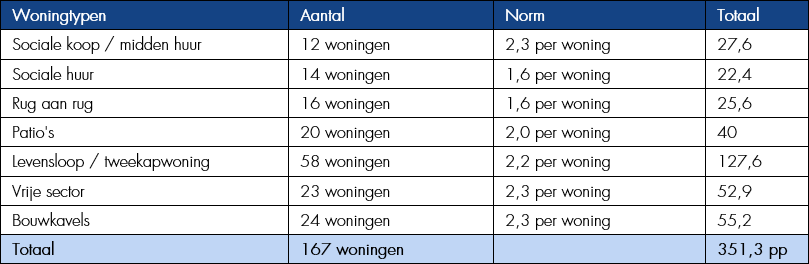 afbeelding "i_NL.IMRO.1711.TAMLouerveld-VG01_0012.png"