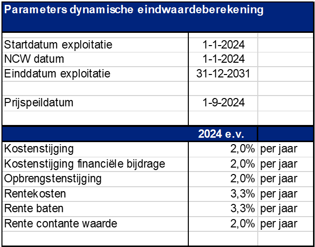 afbeelding "i_NL.IMRO.1711.TAMLouerveld-VG01_0014.png"