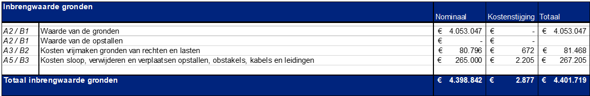 afbeelding "i_NL.IMRO.1711.TAMLouerveld-VG01_0015.png"