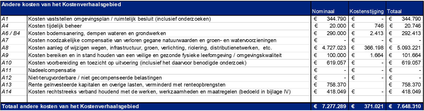 afbeelding "i_NL.IMRO.1711.TAMLouerveld-VG01_0016.png"