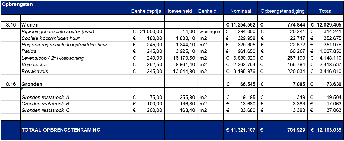 afbeelding "i_NL.IMRO.1711.TAMLouerveld-VG01_0017.png"