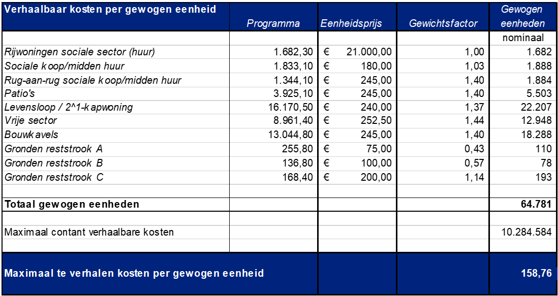 afbeelding "i_NL.IMRO.1711.TAMLouerveld-VG01_0018.png"