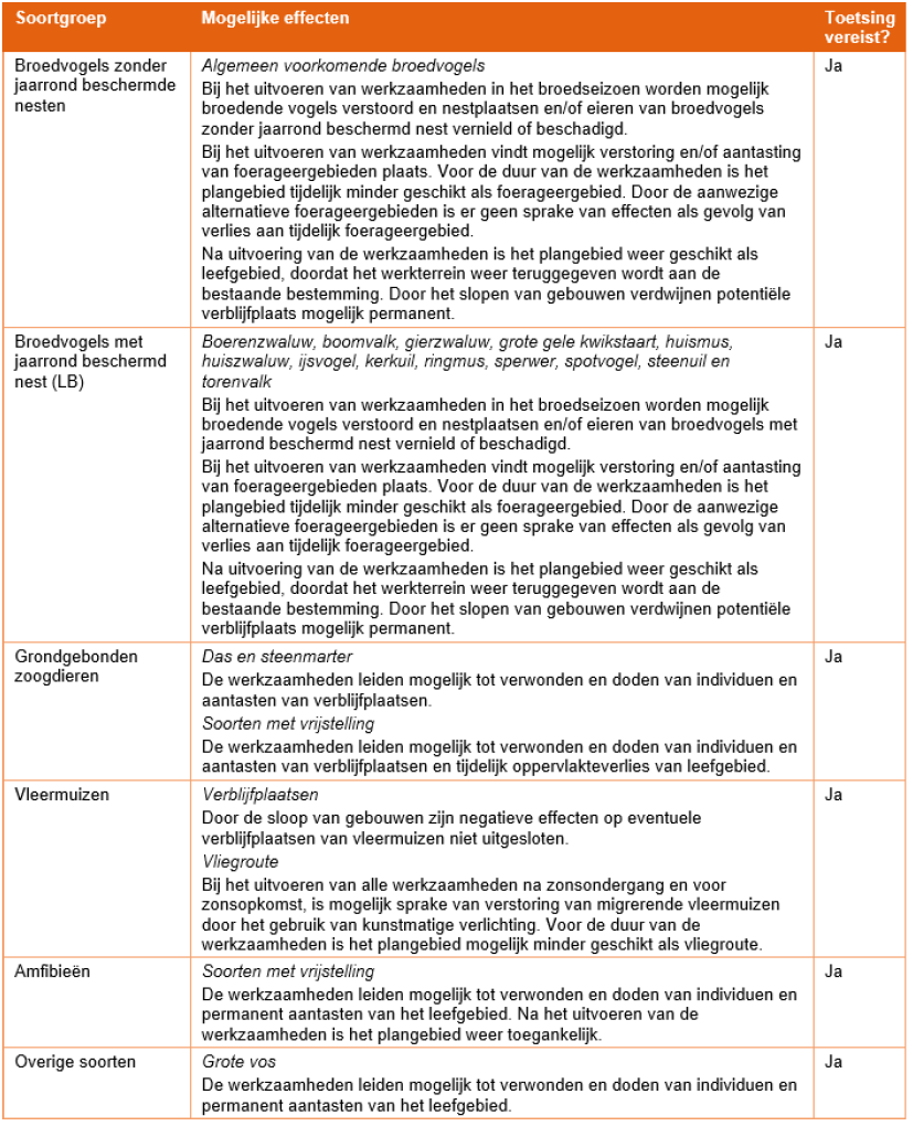 afbeelding "i_NL.IMRO.1711.TAMSangersbrug-OW01_0012.png"