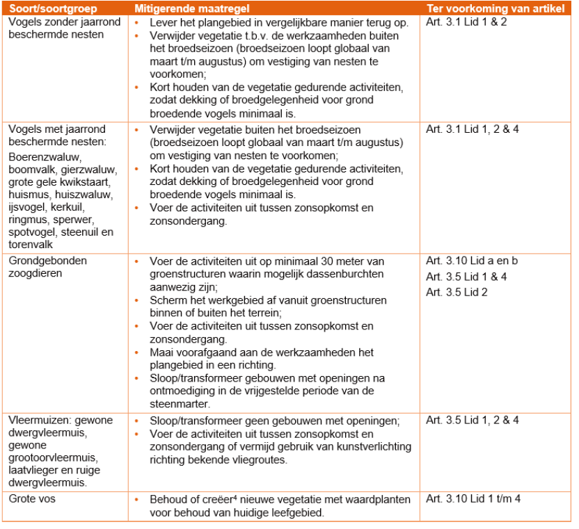 afbeelding "i_NL.IMRO.1711.TAMSangersbrug-OW01_0013.png"