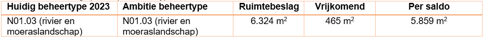 afbeelding "i_NL.IMRO.1711.TAMSangersbrug-OW01_0015.png"