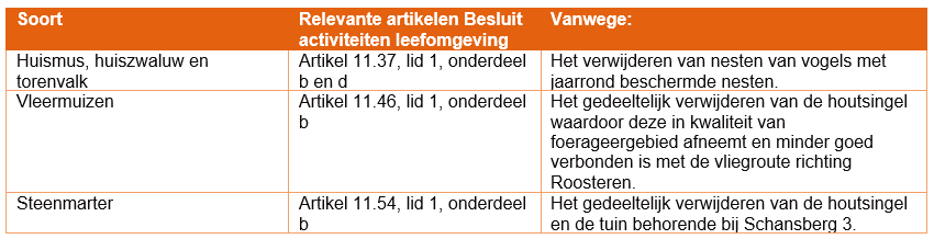 afbeelding "i_NL.IMRO.1711.TAMSangersbrug-OW01_0016.png"