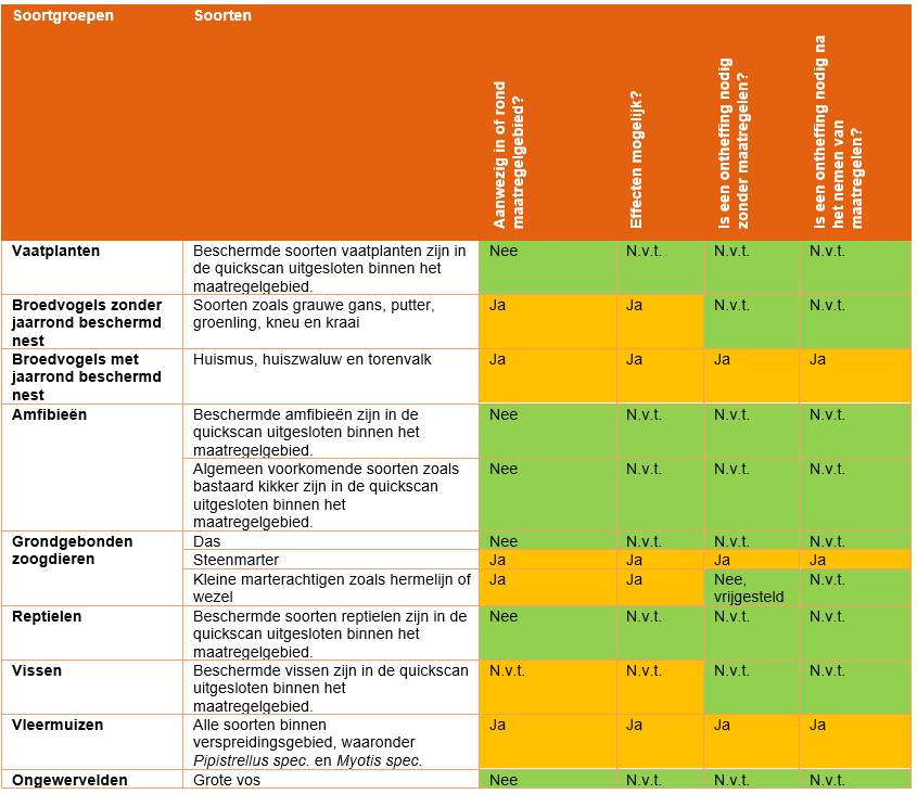 afbeelding "i_NL.IMRO.1711.TAMSangersbrug-OW01_0017.png"