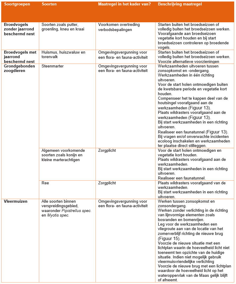 afbeelding "i_NL.IMRO.1711.TAMSangersbrug-OW01_0018.png"