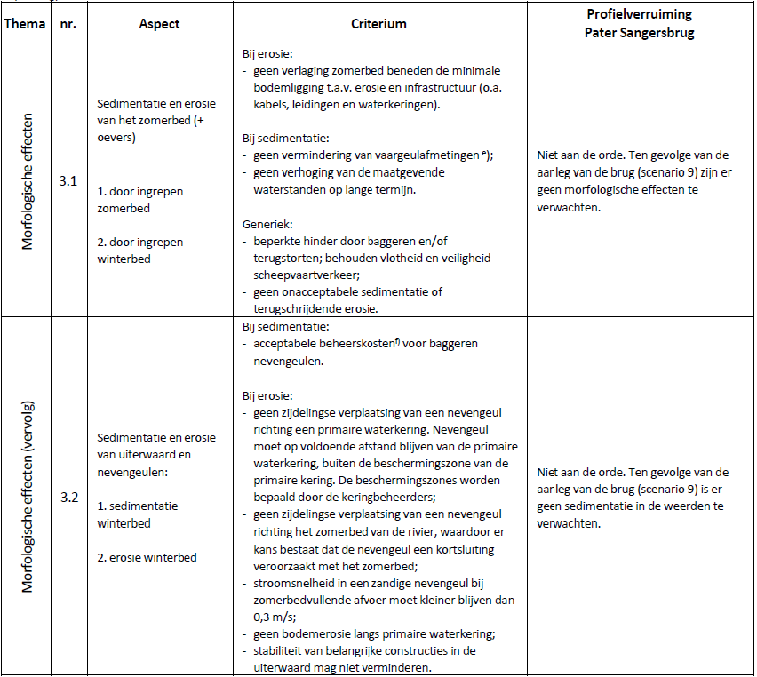 afbeelding "i_NL.IMRO.1711.TAMSangersbrug-OW01_0020.png"