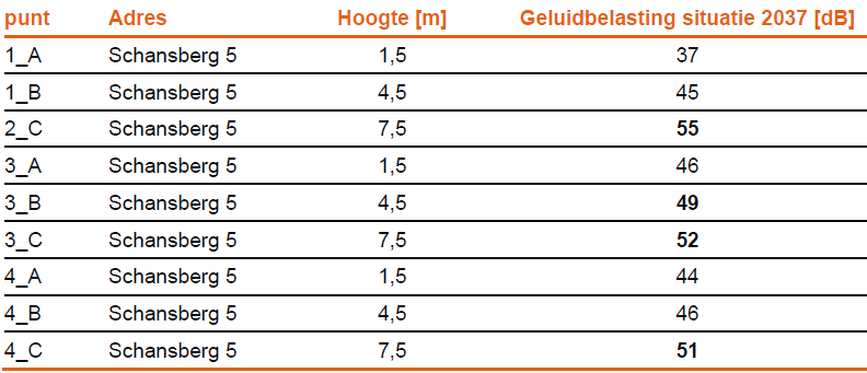 afbeelding "i_NL.IMRO.1711.TAMSangersbrug-OW01_0027.png"