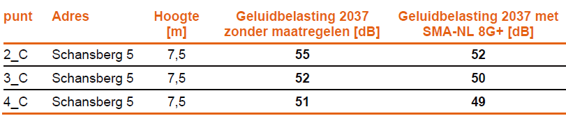 afbeelding "i_NL.IMRO.1711.TAMSangersbrug-OW01_0029.png"