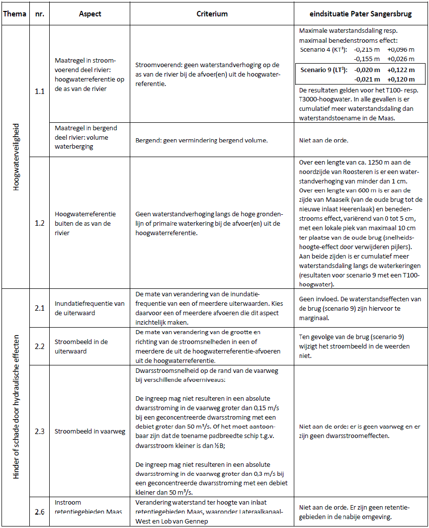 afbeelding "i_NL.IMRO.1711.TAMSangersbrug-VG01_0019.png"