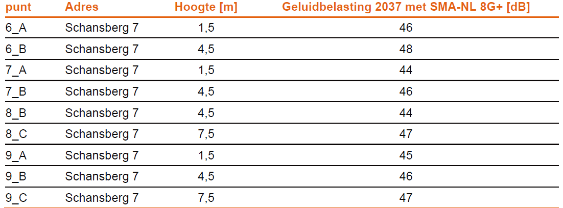 afbeelding "i_NL.IMRO.1711.TAMSangersbrug-VG01_0028.png"