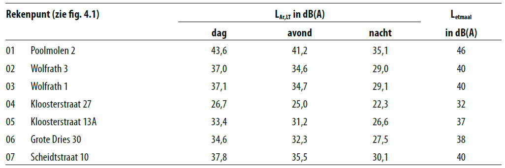 afbeelding "i_NL.IMRO.1711.UitbreidingHoogspa-ON01_0016.png"