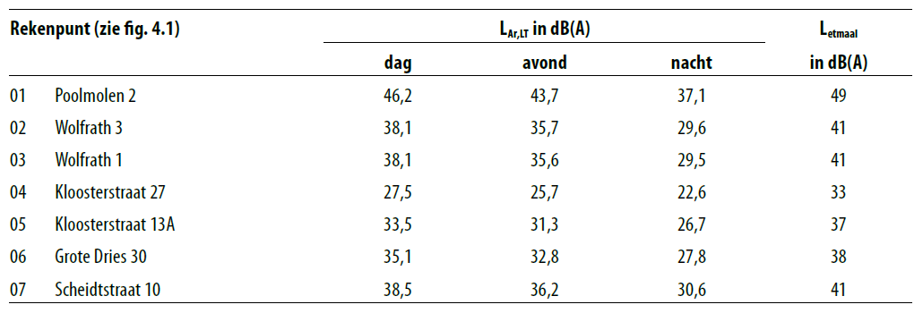 afbeelding "i_NL.IMRO.1711.UitbreidingHoogspa-ON01_0017.png"