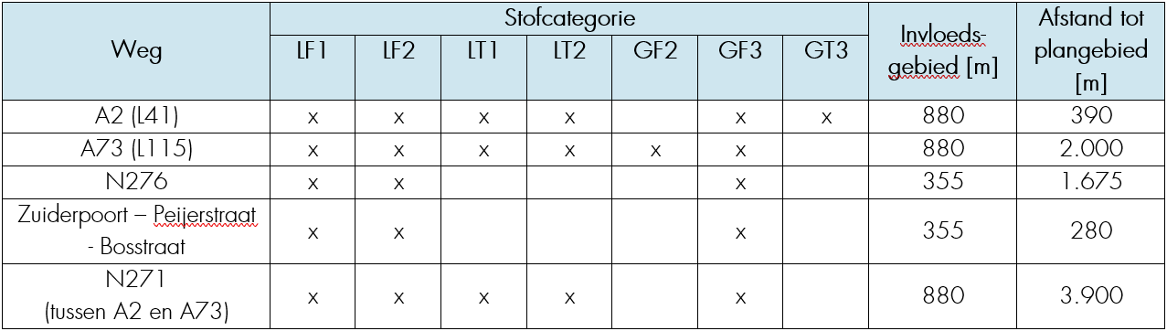 afbeelding "i_NL.IMRO.1711.WP20220122-VG01_0006.png"