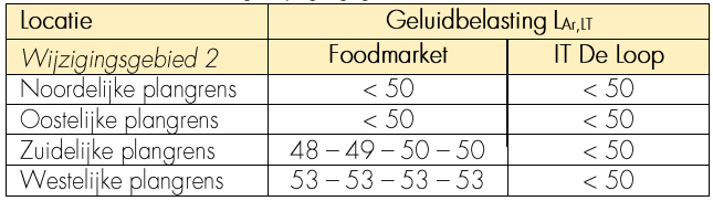 afbeelding "i_NL.IMRO.1711.WP20220122-VG01_0010.png"
