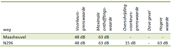 afbeelding "i_NL.IMRO.1711.WP20230656-VG01_0009.png"