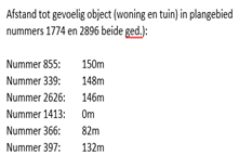 afbeelding "i_NL.IMRO.1719.0bp21drim27pluk58a-vg01_0017.png"