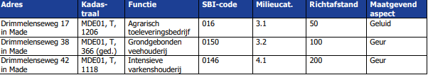 afbeelding "i_NL.IMRO.1719.0bp21drim27pluk58a-vg01_0022.png"