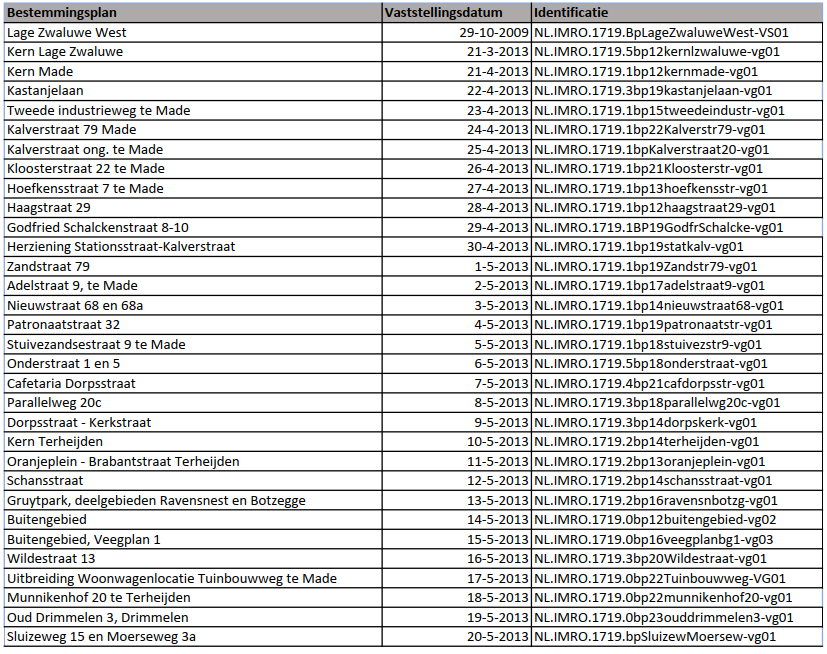 afbeelding "i_NL.IMRO.1719.0bp23archeologie-on01_0001.png"