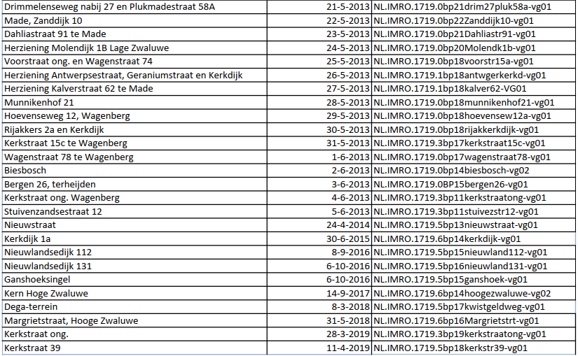 afbeelding "i_NL.IMRO.1719.0bp23archeologie-on01_0002.png"