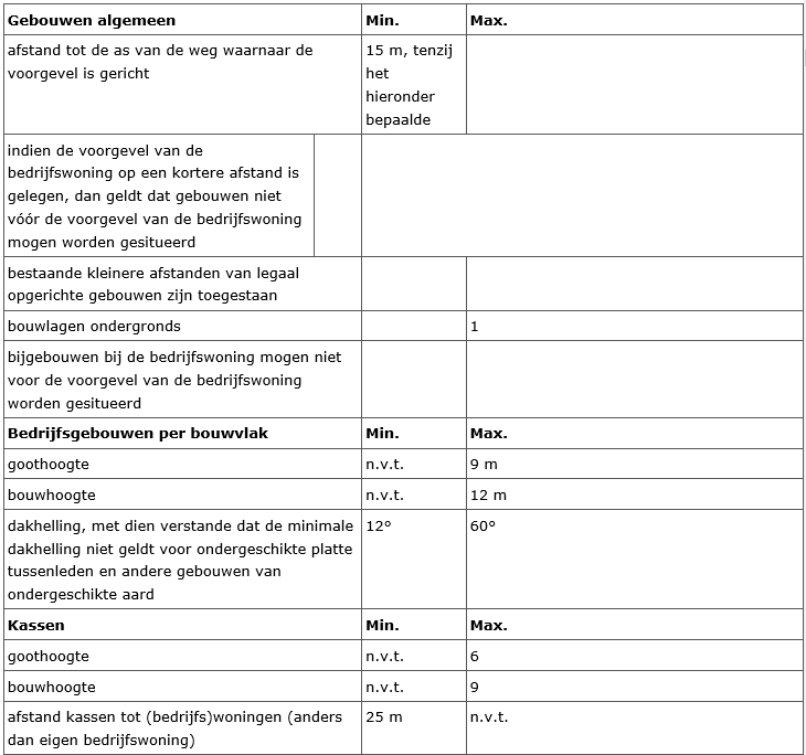 afbeelding "i_NL.IMRO.1719.0wp19zonzeelseweg-vg01_0001.png"