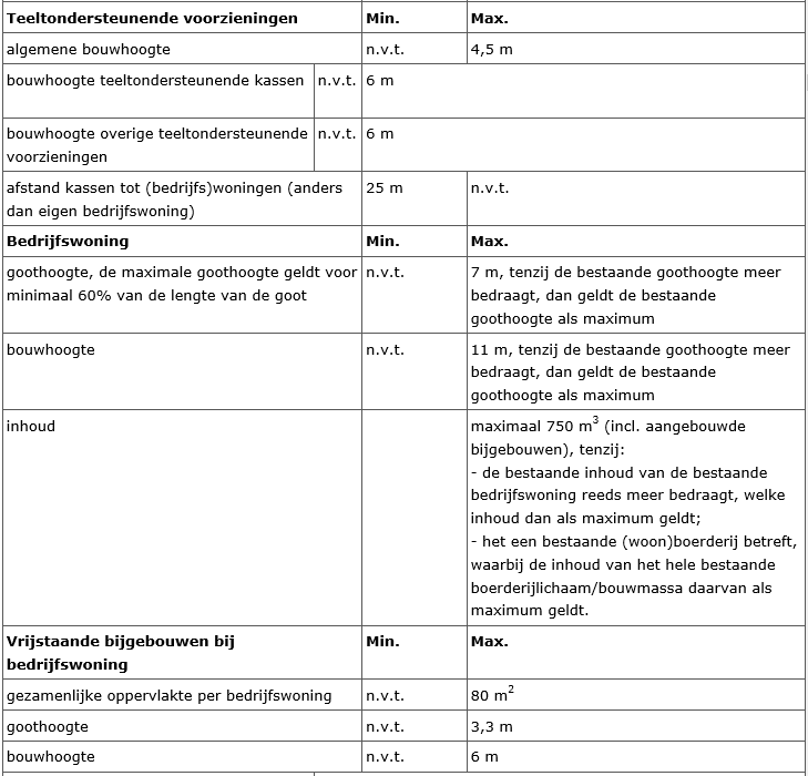 afbeelding "i_NL.IMRO.1719.0wp19zonzeelseweg-vg01_0002.png"