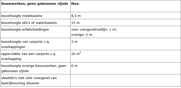 afbeelding "i_NL.IMRO.1719.0wp19zonzeelseweg-vg01_0003.png"