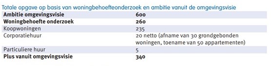 afbeelding "i_NL.IMRO.1719.1bp23madeoost2f1-vg01_0017.jpg"