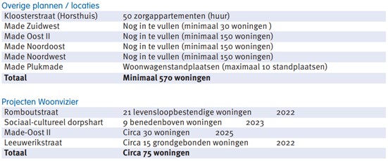 afbeelding "i_NL.IMRO.1719.1bp23madeoost2f1-vg01_0018.jpg"