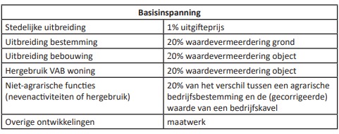afbeelding "i_NL.IMRO.1719.1bp23madeoost2f1-vg01_0020.jpg"