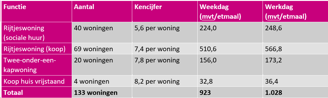 afbeelding "i_NL.IMRO.1719.1bp23madeoost2f1-vg01_0025.png"